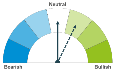 A dial showing possible market direction.